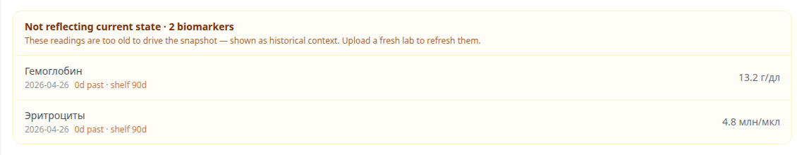 M2 — OutdatedParametersSection amber-блок «Not reflecting current state · 2 biomarkers»